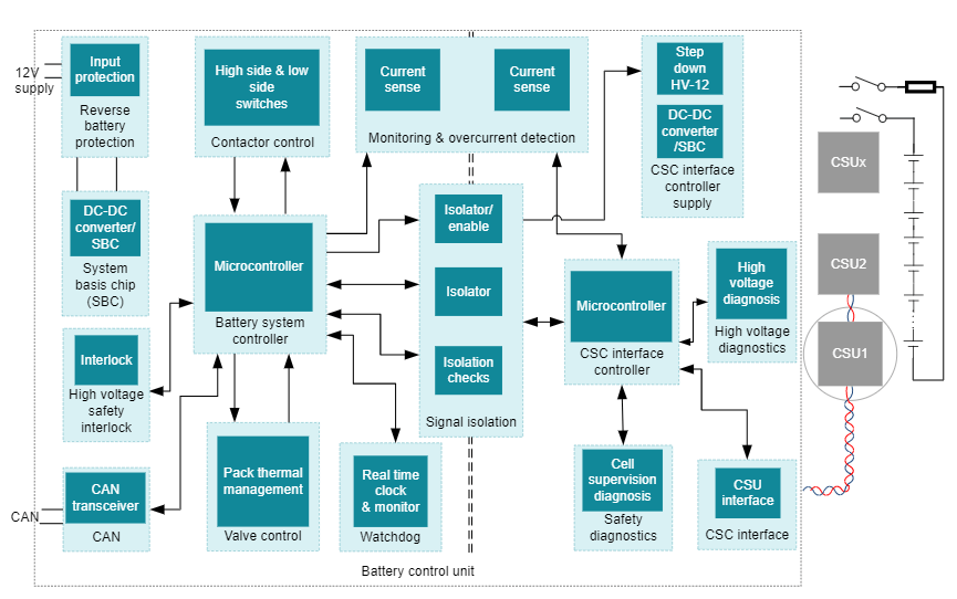 Reference block diagram for 400V battery pack