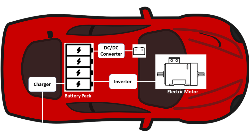 EV powertrain