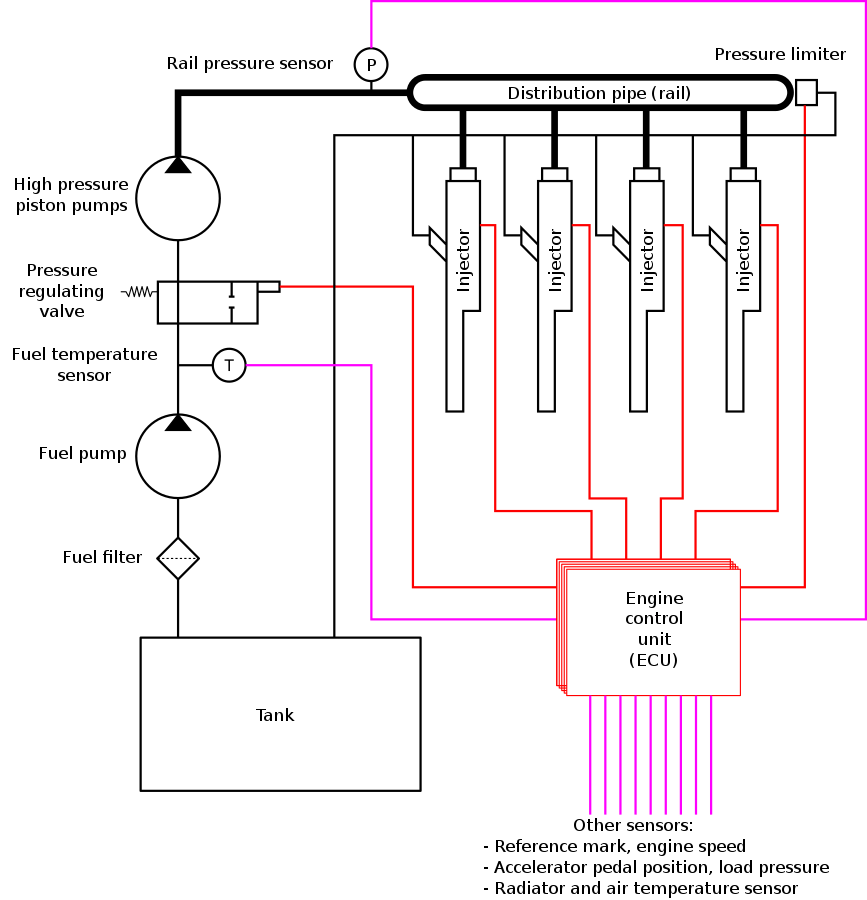 Fuel Injection System