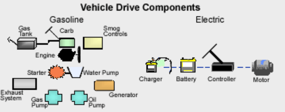 vehicle powertrain components