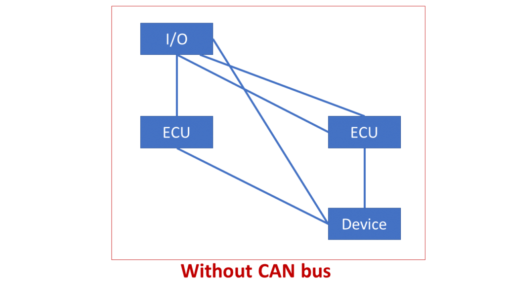 without CAN bus