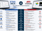 Compare ETAS INCA and ATI VISION