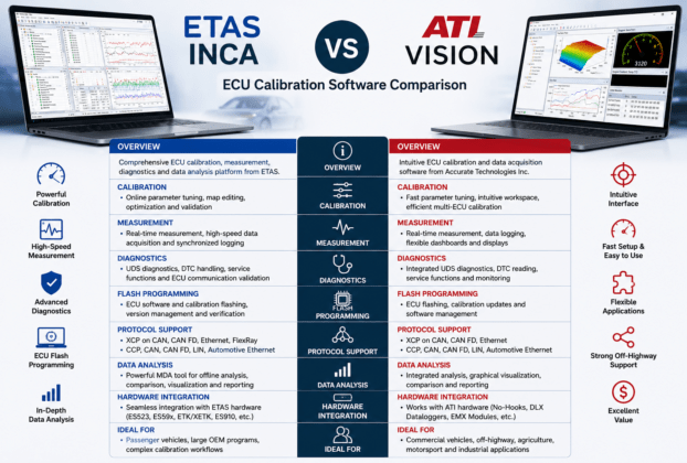 Inca Application ETAS INCA Explained: Features, Applications and Benefits for ECU ...