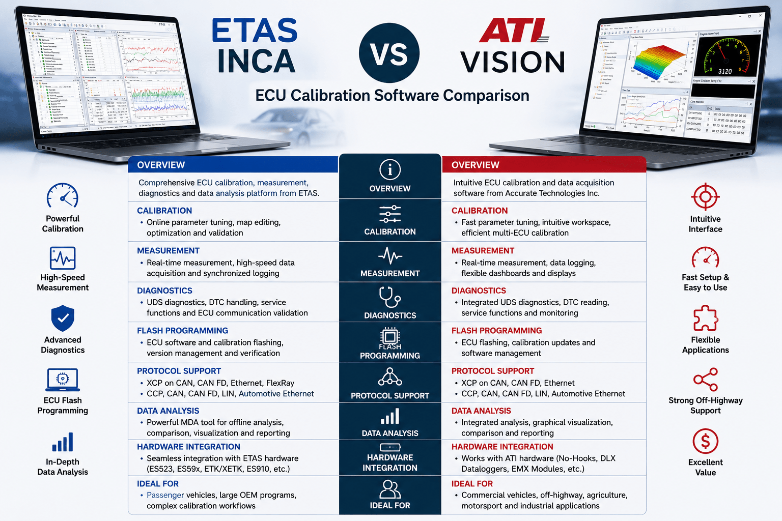 Compare ETAS INCA and ATI VISION